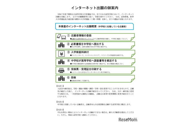 インターネット出願の案内