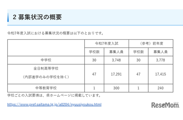 令和7年度埼玉県私立中学校・高等学校・中等教育学校の募集状況