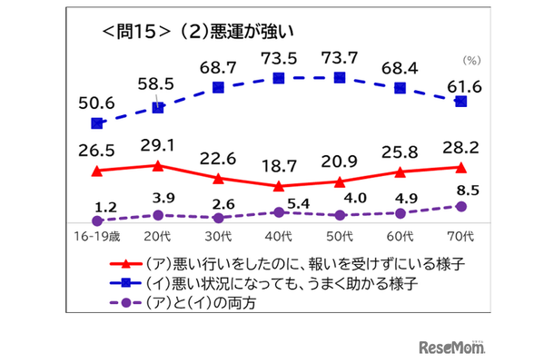 「悪運が強い」の意味は？