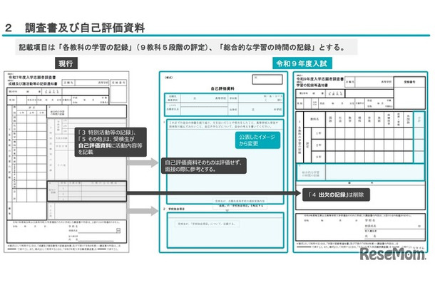 調査書および自己評価資料