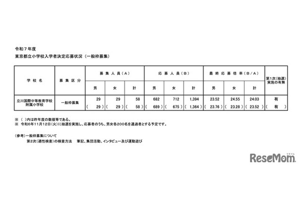 令和7年度 東京都立小学校入学者決定応募状況（一般枠募集）