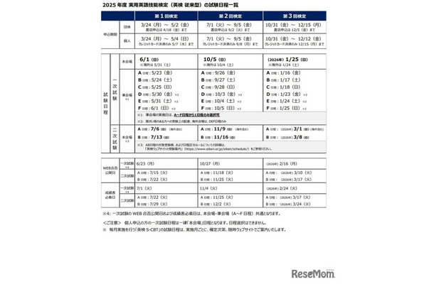 2025年度実用英語技能検定（英検従来型）の試験日程