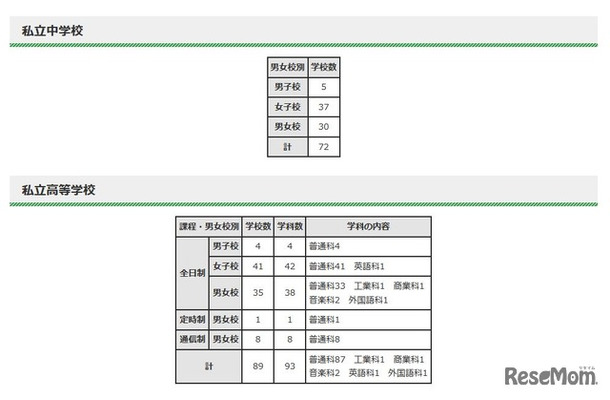 転・編入試験（第2学期末）実施状況