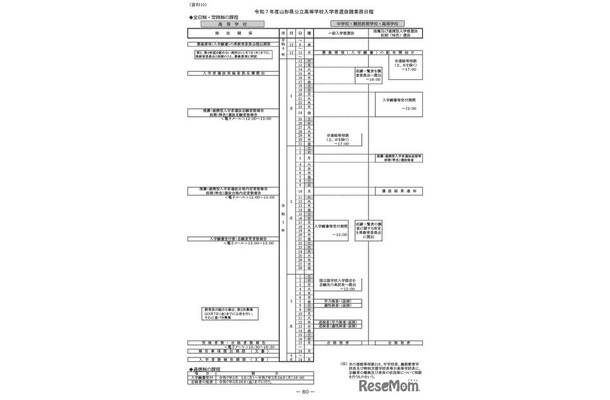 令和7年度山形県公立高等学校入学者選抜日程