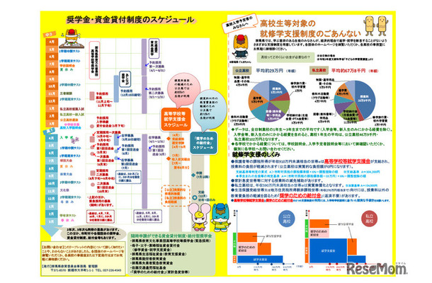 奨学金・資金貸付制度のスケジュール