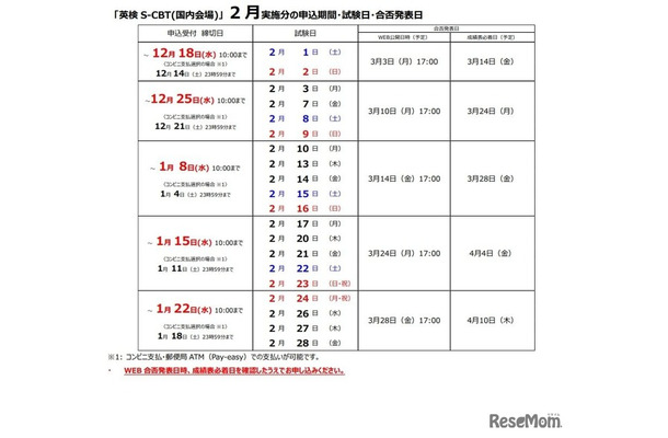 英検S-CBT：2月実施分の申込期間・試験日・合格発表日