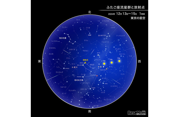 ふたご座流星群