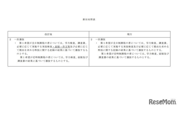 奈良県立高等学校入学者選抜基本方針の改定について新旧対照表