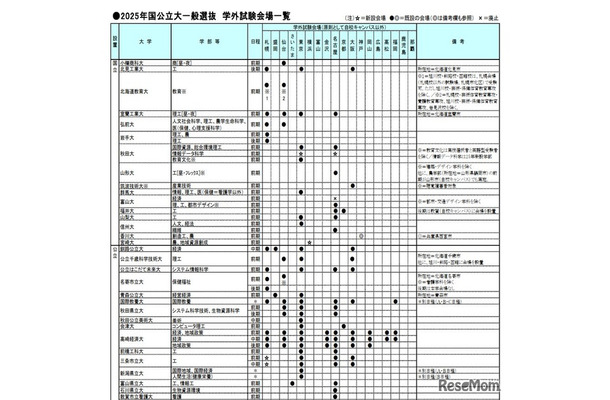 2025年国公立大一般選抜　学外試験会場一覧（一部）