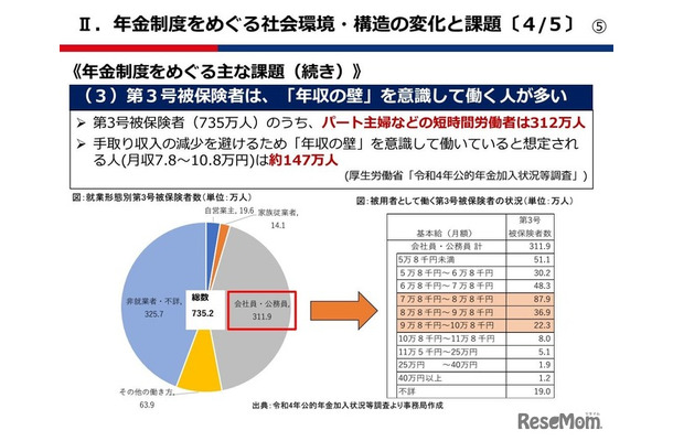 年金制度をめぐる「年収の壁」問題