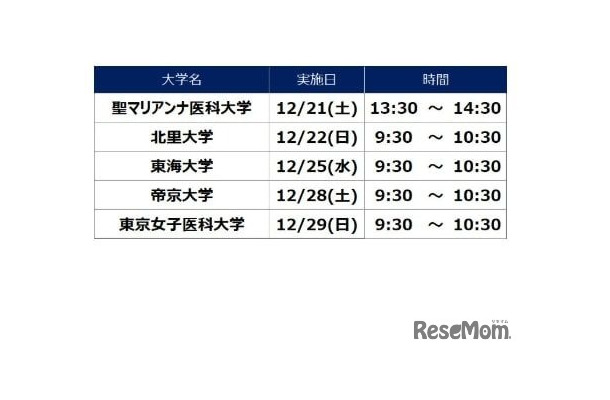 河合塾麹町校　医学部医学科セミナー