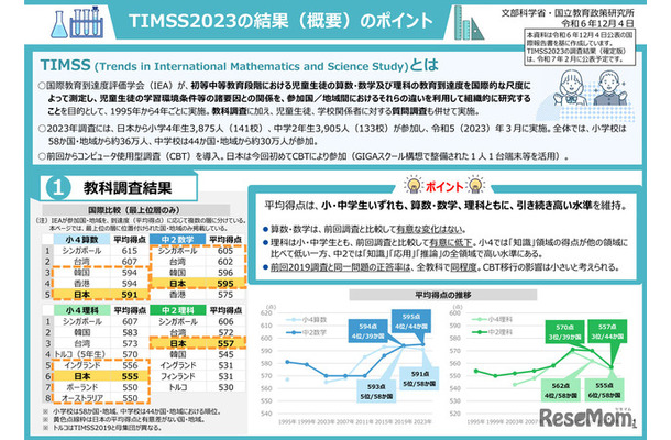 TIMSS2023の結果（概要）のポイント