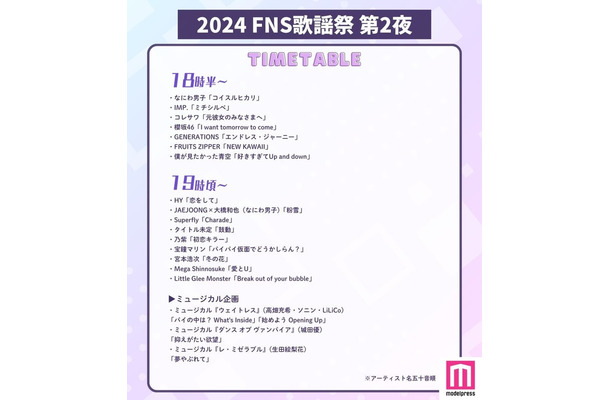 「2024FNS歌謡祭」第2夜タイムテーブル（C）モデルプレス