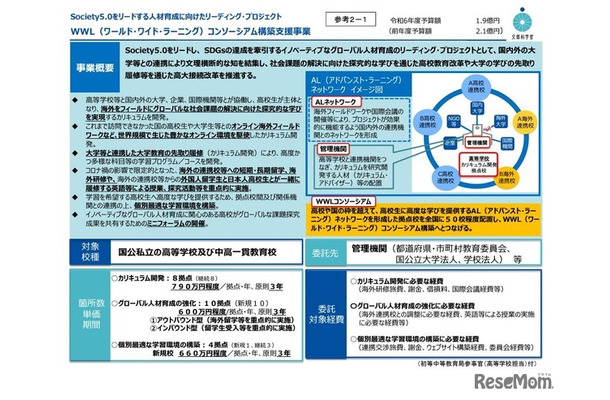 WWL（ワールド・ワイド・ラーニング）コンソーシアム構築支援事業