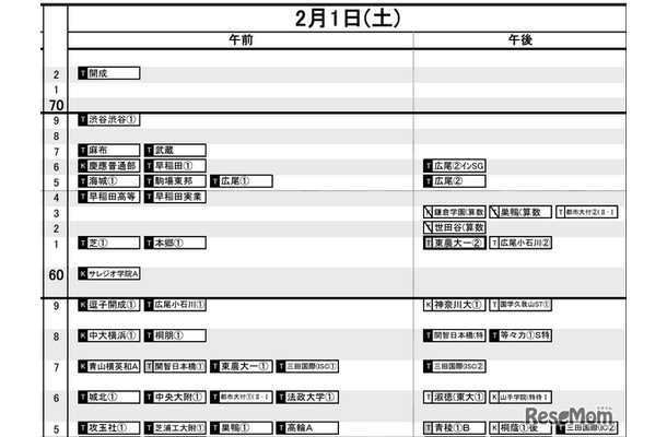 首都圏12月12日版・男子2月1日