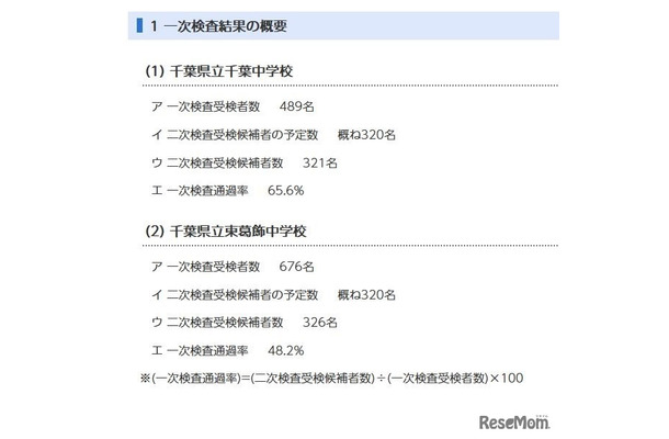 一次検査結果の概要