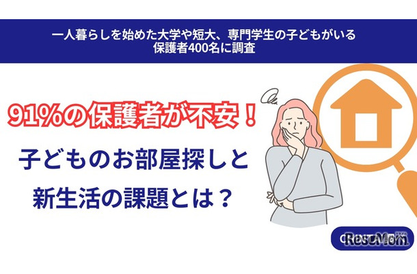 お部屋探しに関する保護者の不安や情報収集の役割分担に関するアンケート調査