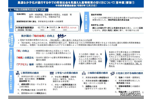 急速な少子化が進行する中での将来社会を見据えた高等教育の在り方について（答申案）要旨