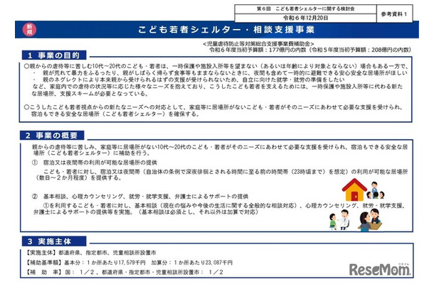 こども若者シェルター・相談支援事業