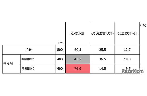 成人式（二十歳の集い）は必要だと思いますか？