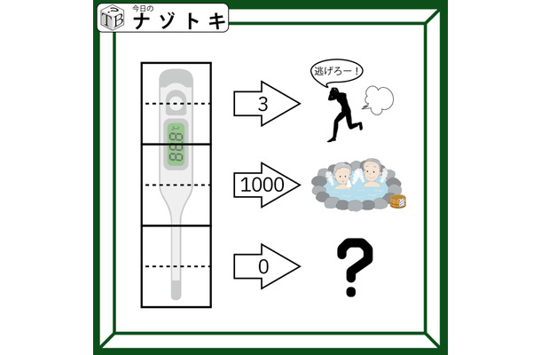 【難易度LV.3】ナゾトキ「この体温計が示していることは何だろう」ナゾトキ解いて頭の中をすっきりとさせましょ