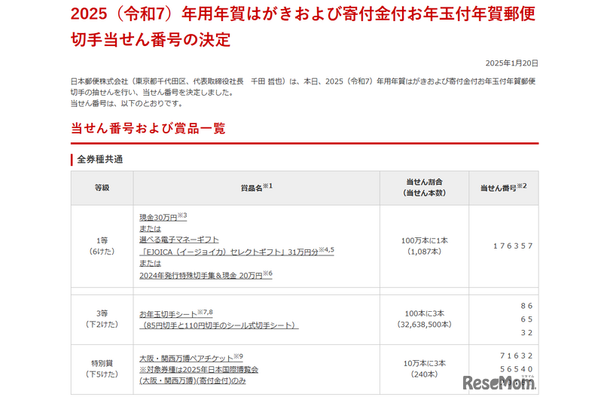 2025（令和7）年用年賀はがきおよび寄付金付お年玉付年賀郵便切手当せん番号の決定