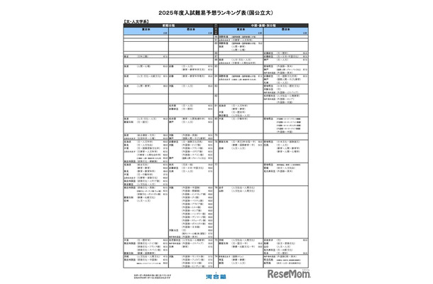 国公立大学ー文・人文学系