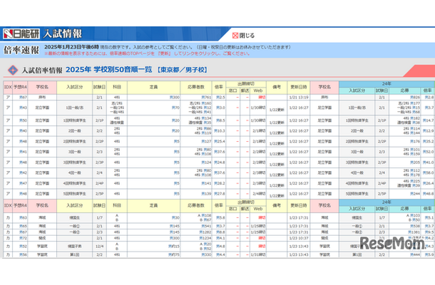 中学受験倍率速報（開成・麻布）