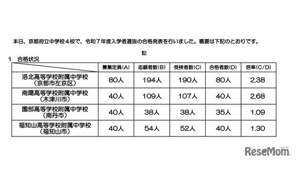 2025年度、令和7年度　京都府立中学校入学者選抜合格状況について