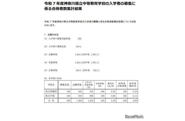 令和7年度神奈川県立中等教育学校の入学者の募集に係る合格者数集計結果