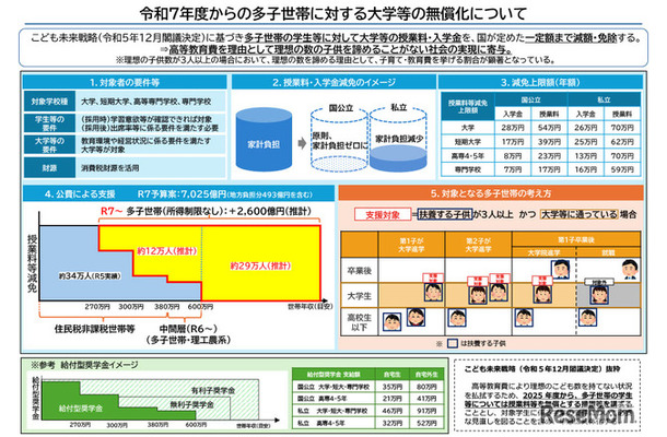 令和7年度からの多子世帯の学生等に対する大学等の授業料・入学金の無償化等について