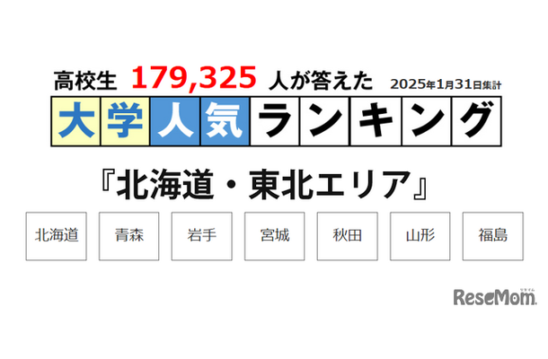 JSコーポレーション「大学ランキング」2025年1月末版＜北海道・東北エリア＞