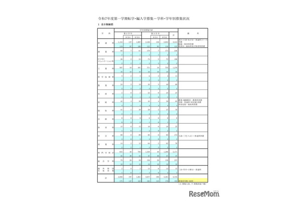 全日制総括