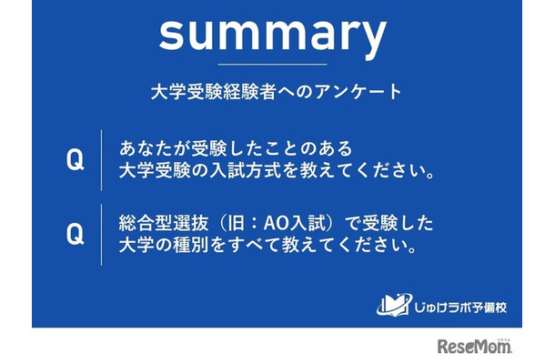 選択した受験方式に関するアンケート