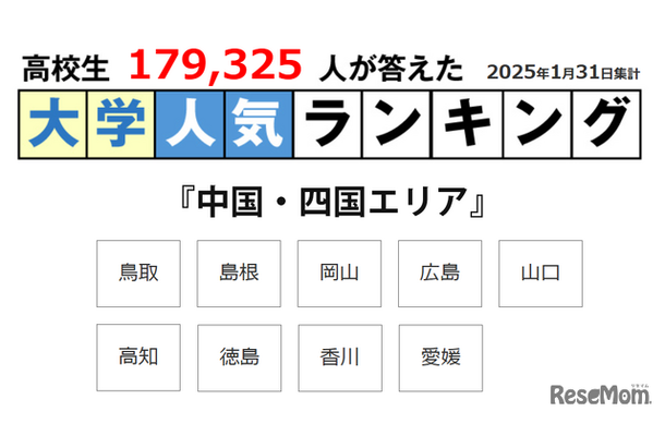 大学人気ランキング「中国・四国エリア」