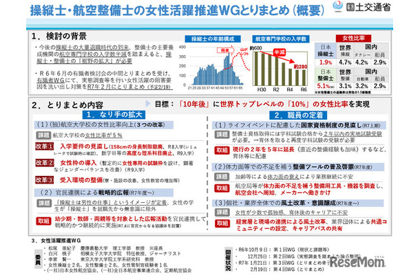 操縦士・航空整備士の女性活躍推進WGとりまとめ（概要）