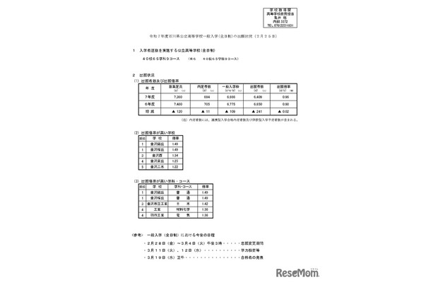 令和7年度石川県公立高等学校一般入学（全日制）の出願状況（2月25日現在）