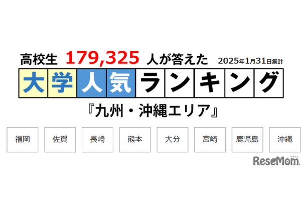 Sコーポレーション「大学ランキング」2025年1月末版＜九州・沖縄エリア＞