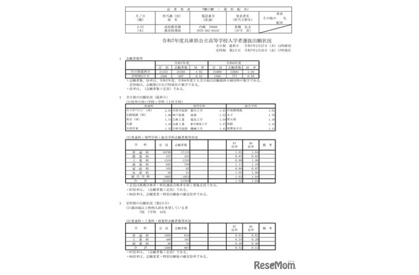 令和7年度兵庫県公立高等学校入学者選抜出願状況：全日制（出願最終日）