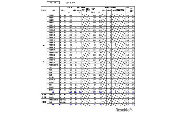 石狩学区