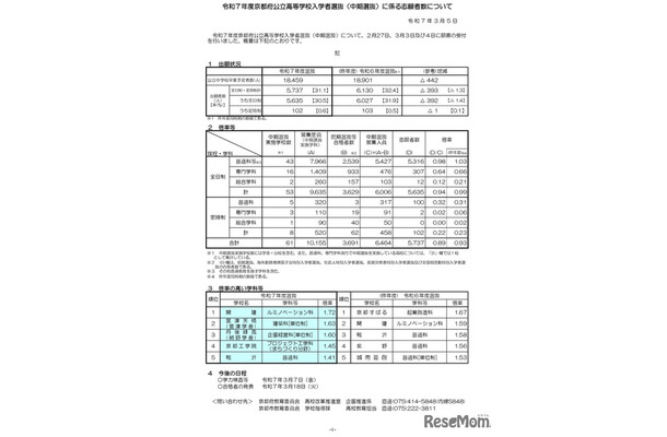 令和7年度京都府公立高等学校入学者選抜（中期選抜）に係る志願者数について