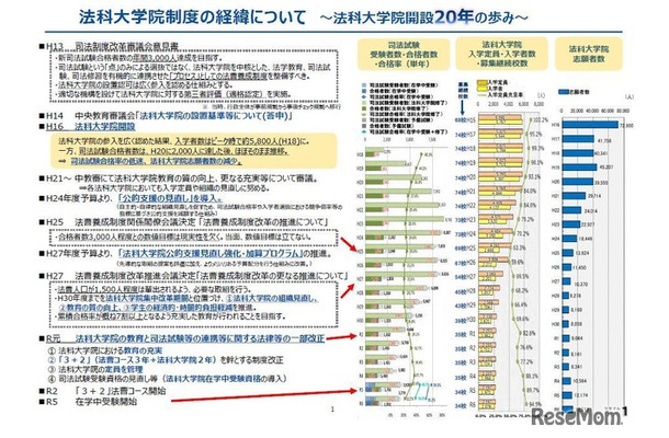 法科大学院制度の経緯について