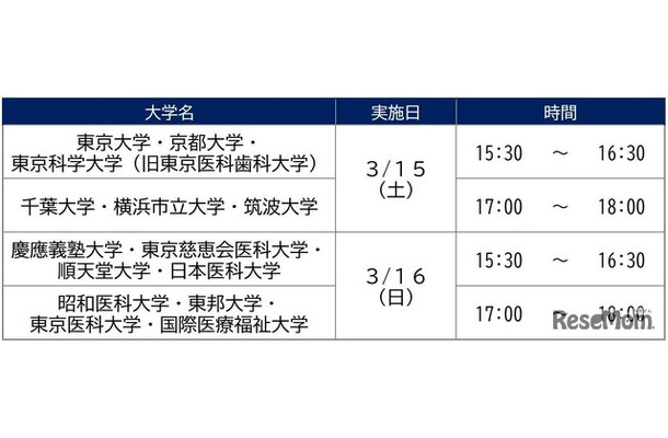 河合塾麹町校　医学部医学科セミナー