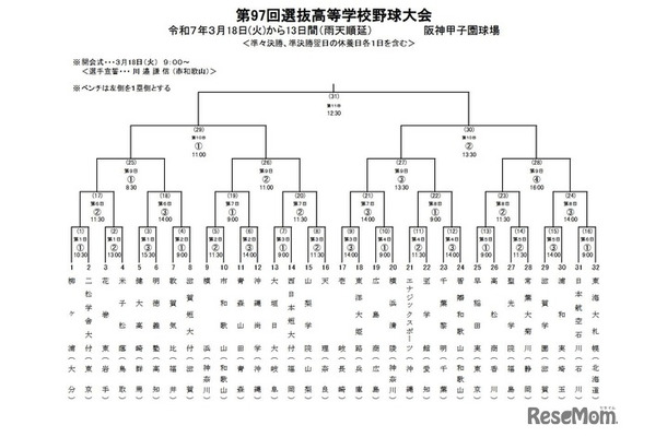 第97回選抜高等学校野球大会の組合せ表