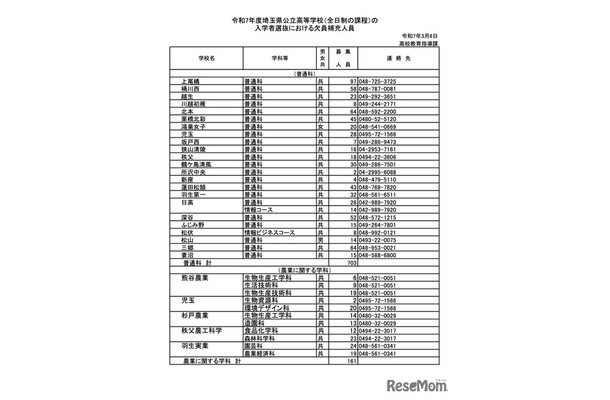 令和7年度埼玉県公立高等学校（全日制の課程）入学者選抜における欠員補充人員