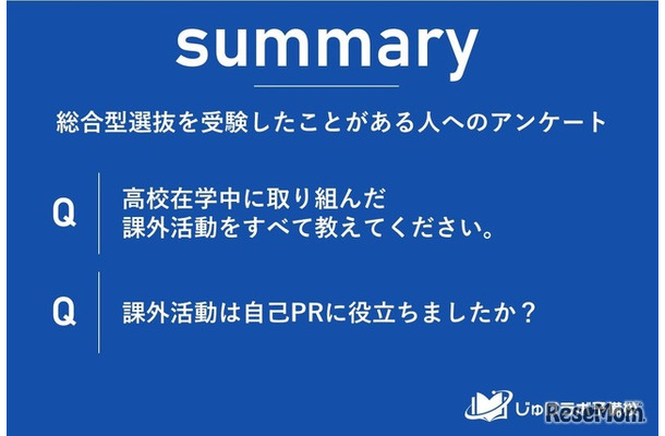 総合型選抜入試で大学受験をした人へのアンケート