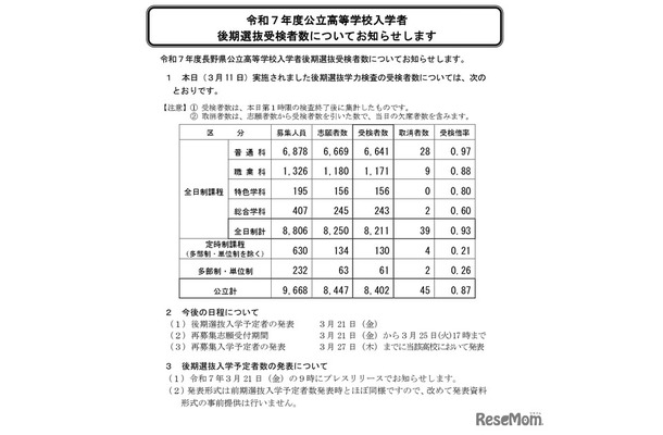 令和7年度公立高等学校入学者 後期選抜受検者数