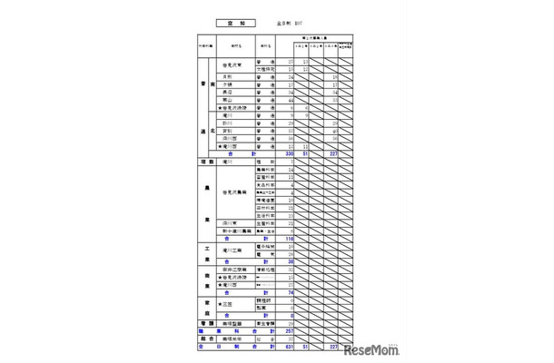 空知（全日制）