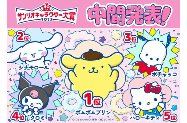 「2025年サンリオキャラクター大賞」中間順位1位～5位（C）’25 SANRIO （C）’25 JMA Co.,Ltd 著作（株）サンリオ