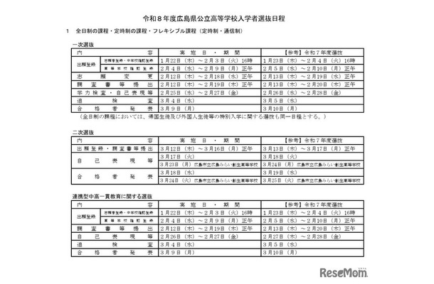 2026年度広島県公立高等学校入学者選抜日程
